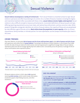 Sexual Violence Fact Sheet