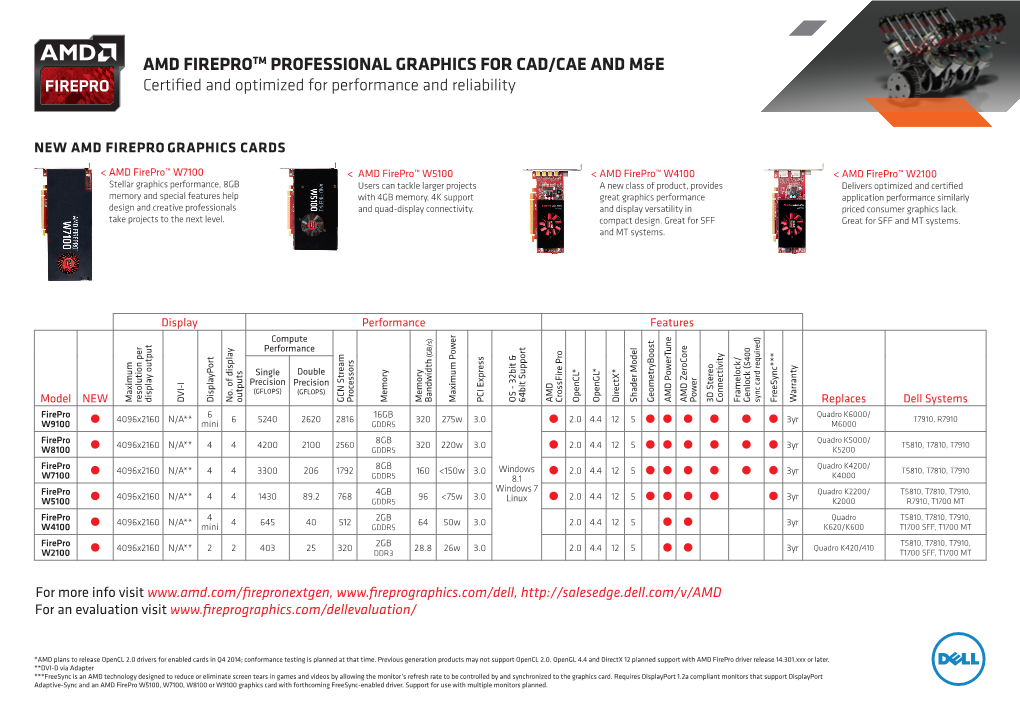 Amd Fireprotm Professional Graphics for Cad/Cae and M&E