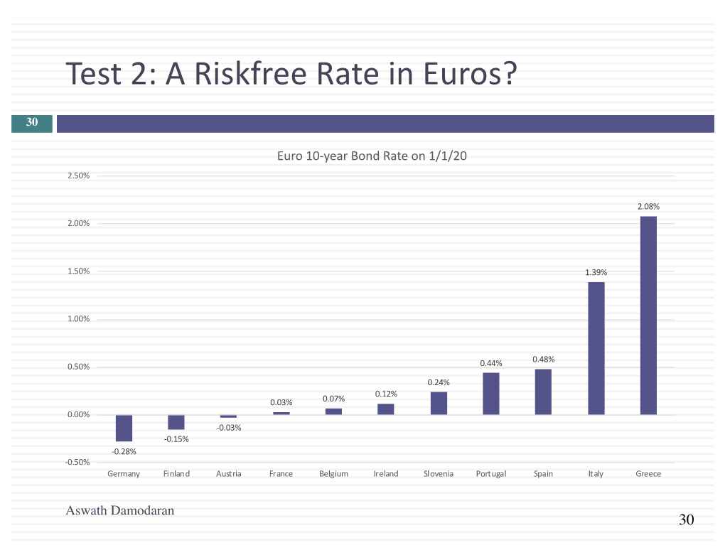 A Riskfree Rate in Euros?