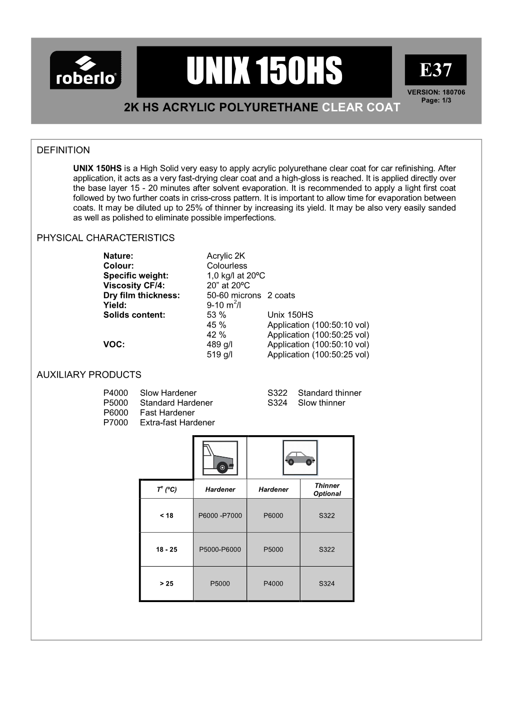 UNIX 150HS E37 VERSION: 180706 Page: 1/3 2K HS ACRYLIC POLYURETHANE CLEAR COAT