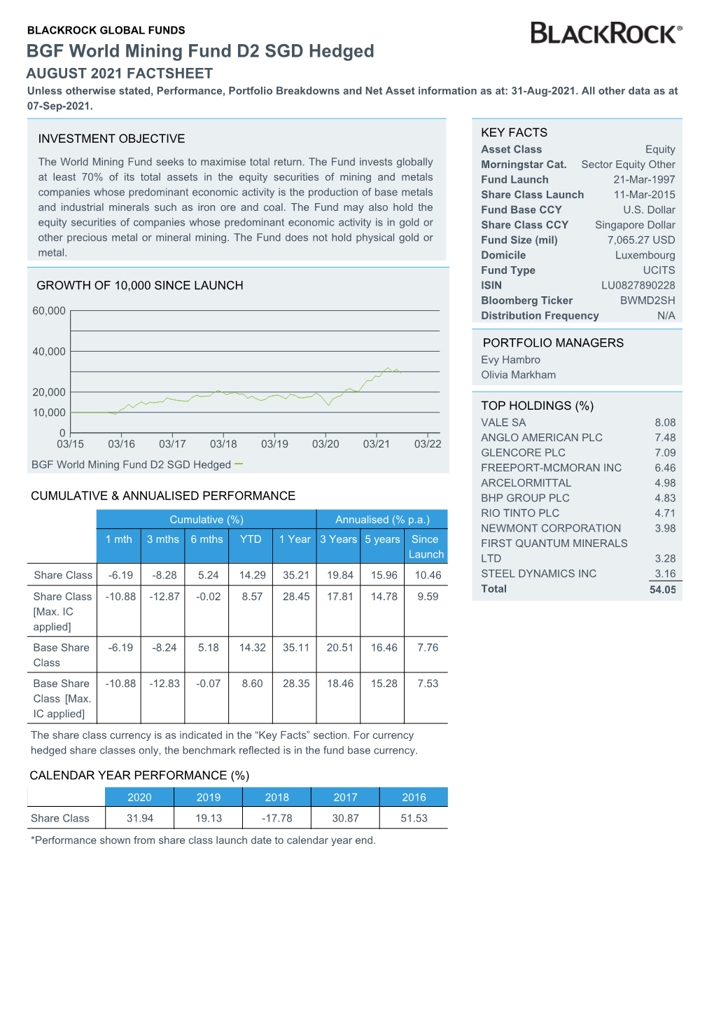 Factsheet BGF World Mining Fund Class D2 Hedged