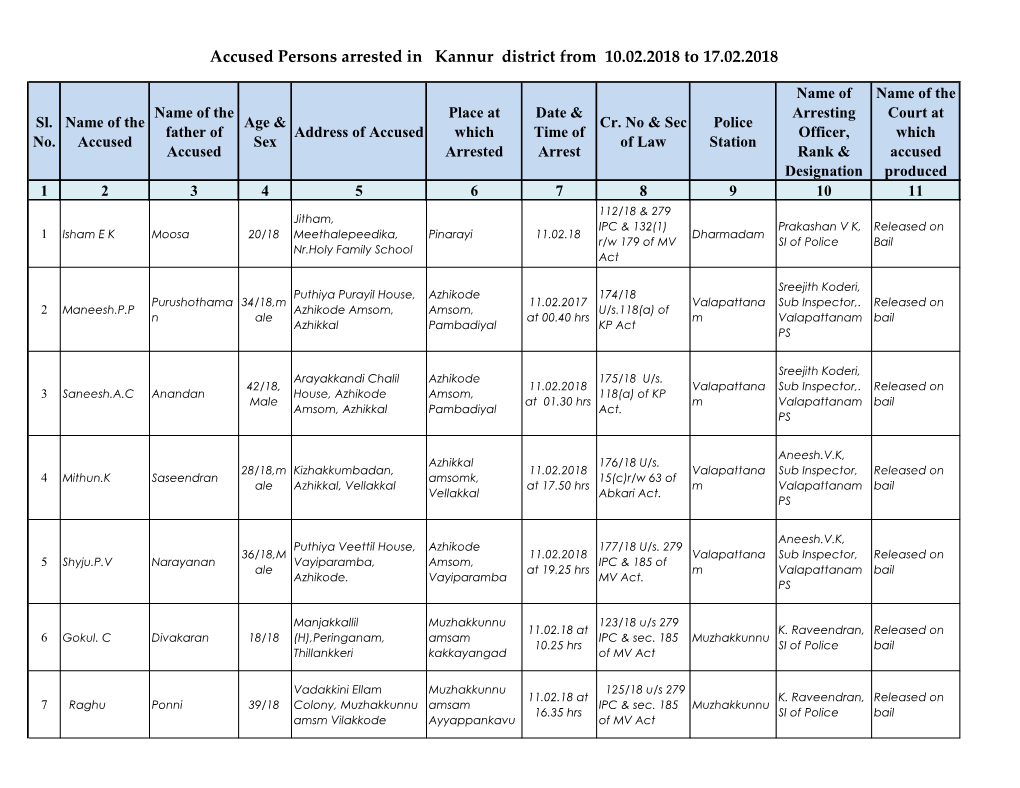 Accused Persons Arrested in Kannur District from 10.02.2018 to 17.02.2018