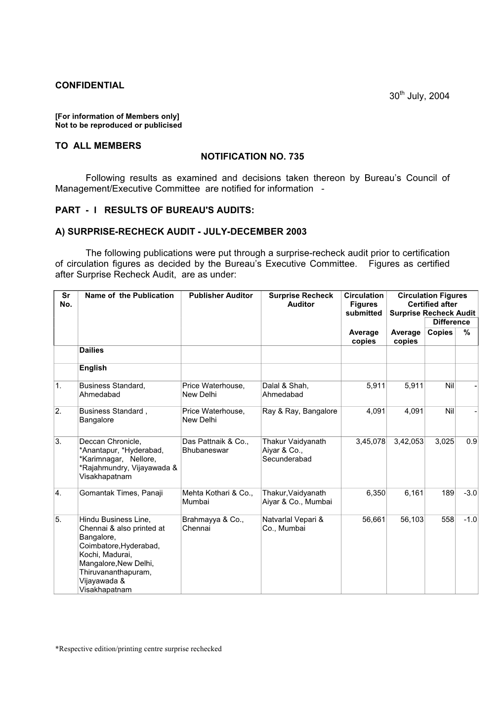 CONFIDENTIAL 30Th July, 2004 to ALL MEMBERS NOTIFICATION NO