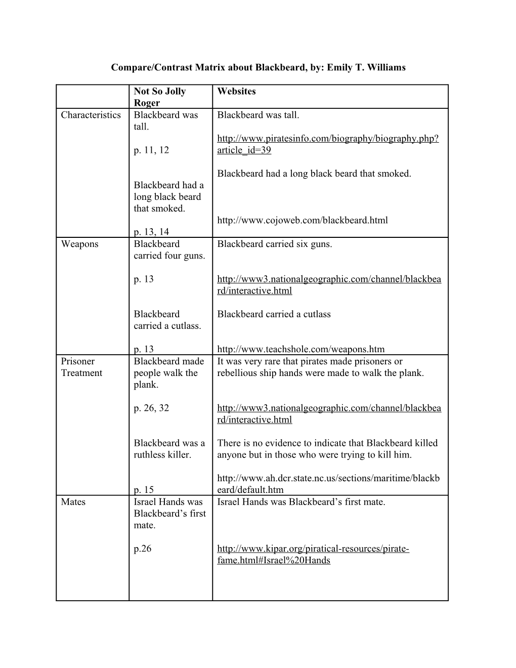 Compare/Contrast Matrix