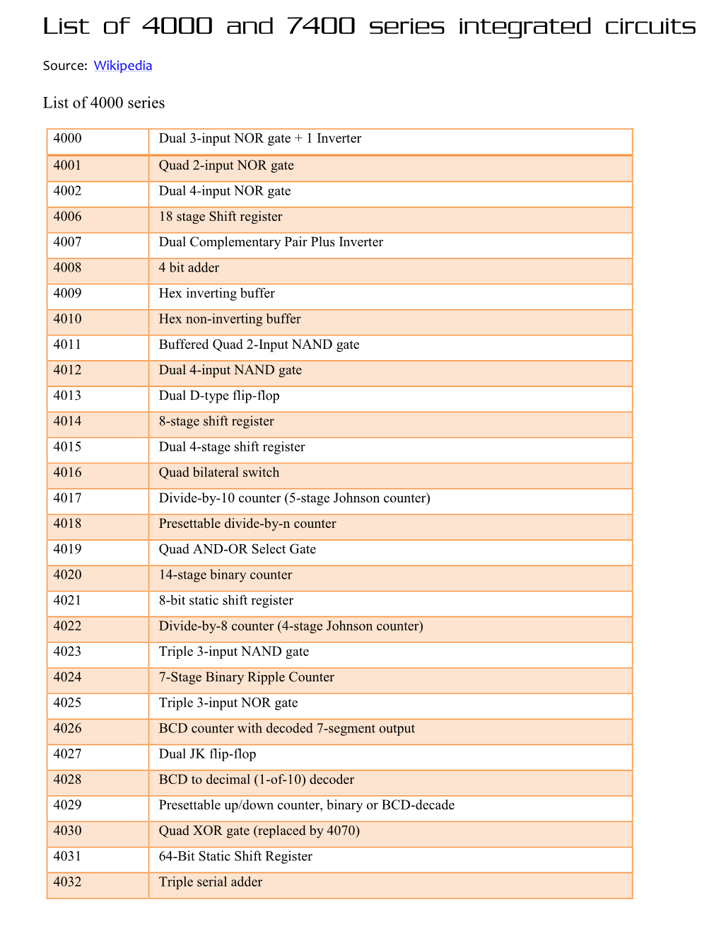 List of 4000 and 7400 Series Integrated Circuits