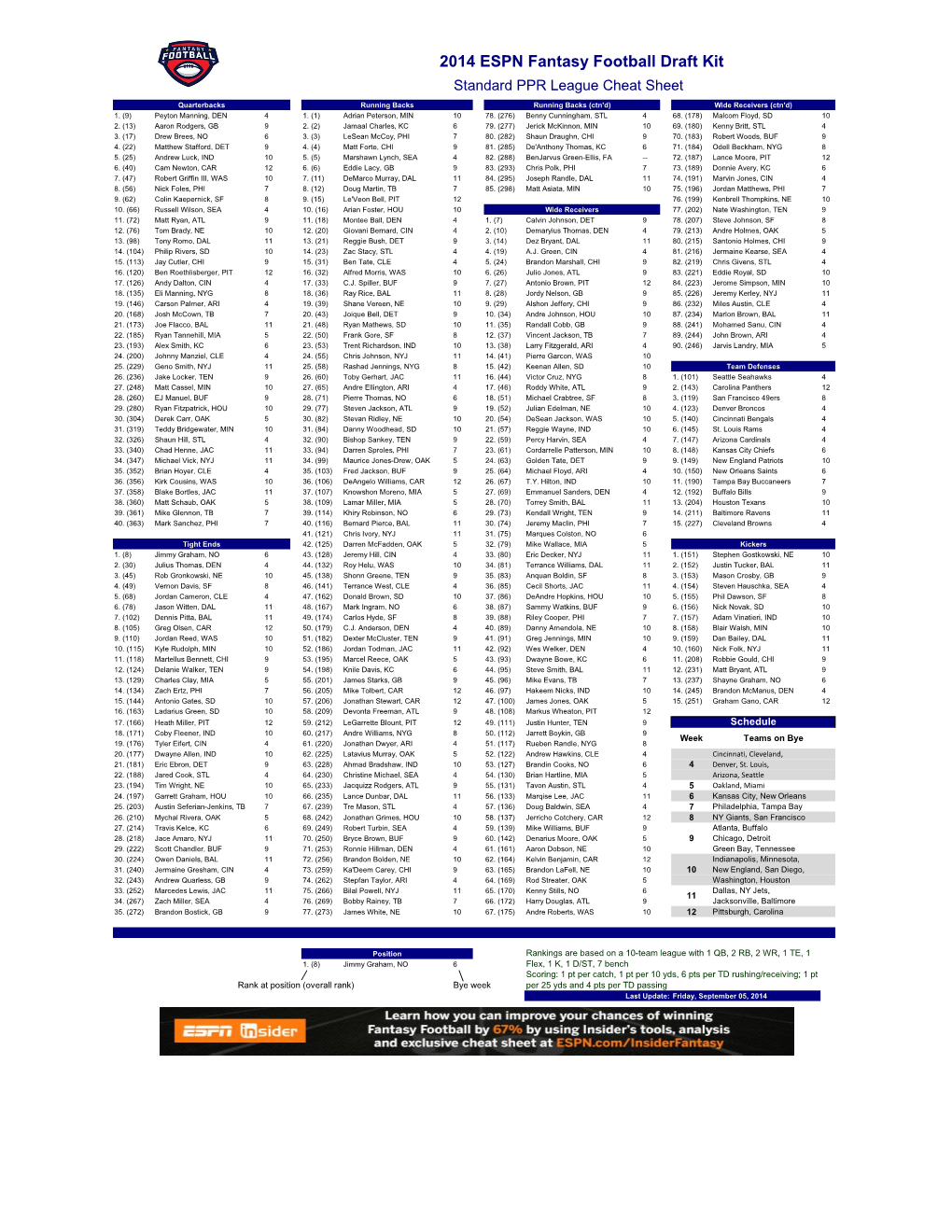 fantasy football draft order cheat sheet