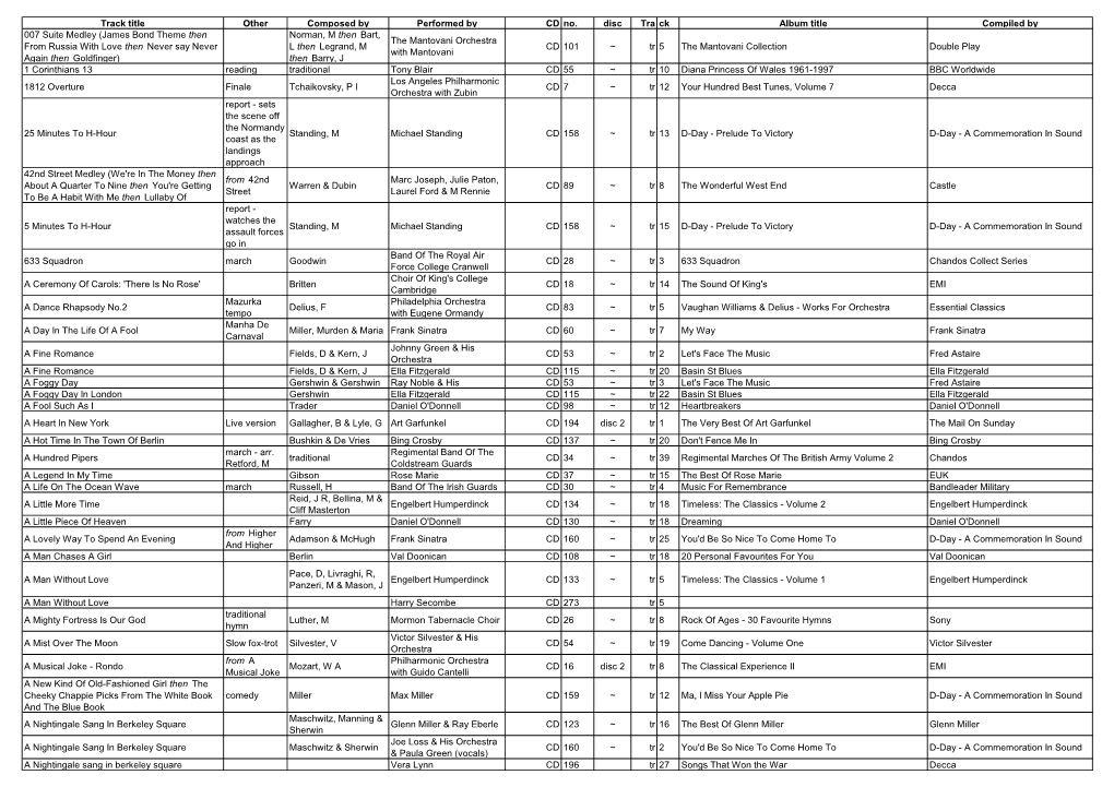 Track Title Other Composed by Performed by CD No. Disc Tra Ck