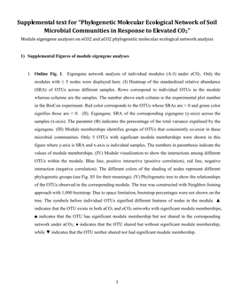 Phylogenetic Molecular Ecological Network of Soil Microbial