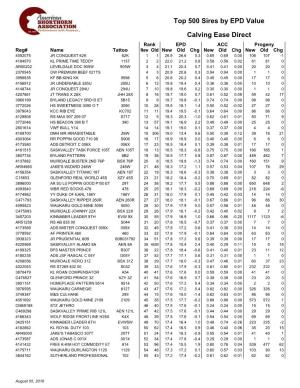 Top 500 Sires by EPD Value Calving Ease Direct