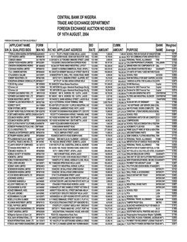 Foreign Exchange Auction No 63/2004 of 16Th August, 2004