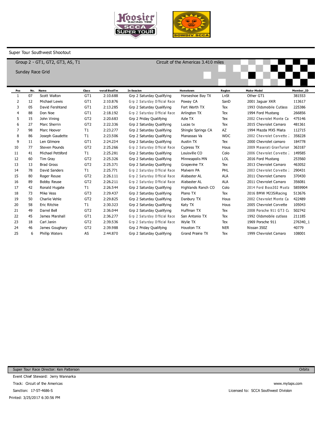 Super Tour Southwest Shootout Group 2