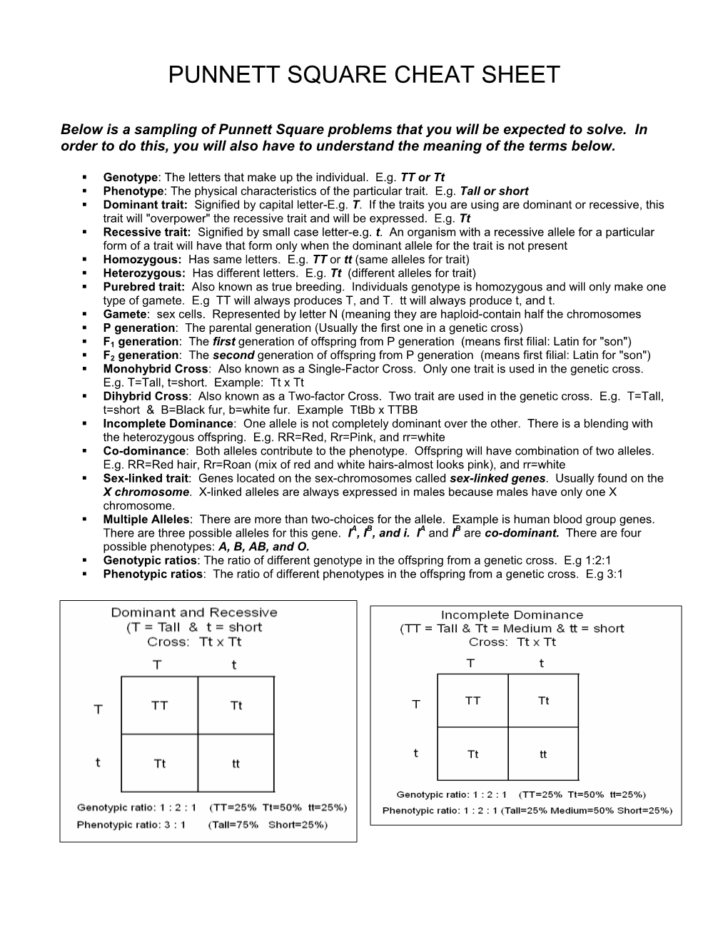 Punnett Square Cheat Sheet