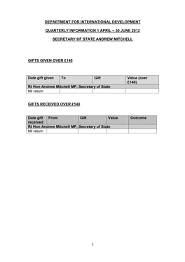 Ministers Quarterly Returns 1 April 2012 to 30 June 2012