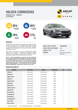 Holden Commodore February 2018 - Onwards All Variants