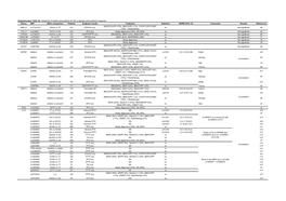 Supplementary Table S4: Global List of Studied Associations for Chl Prognosis and Treatment Response