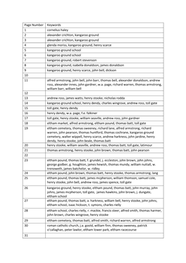 Page Number Keywords 1 Cornelius Haley 2 Alexander Crichton