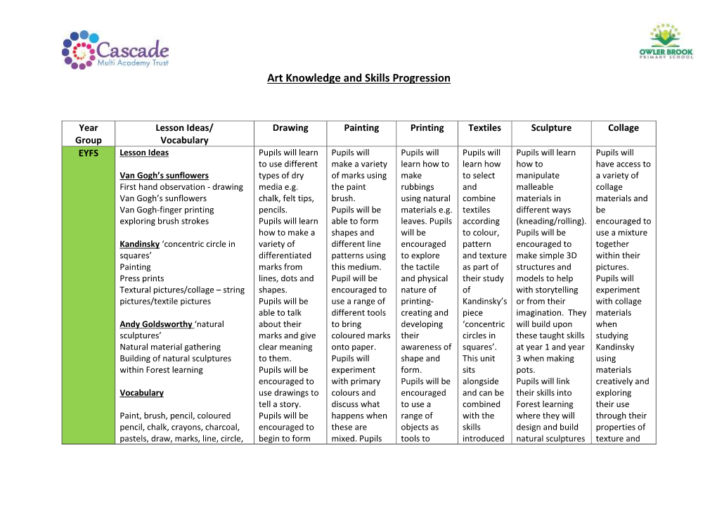 Art Knowledge and Skills Progression