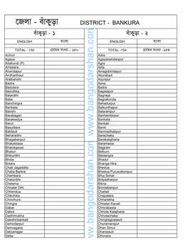 Bankura Village List