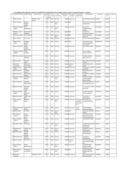List of Applicants for Flats in Neelgiri Enclave at Vrindavan Yojna Lucknow