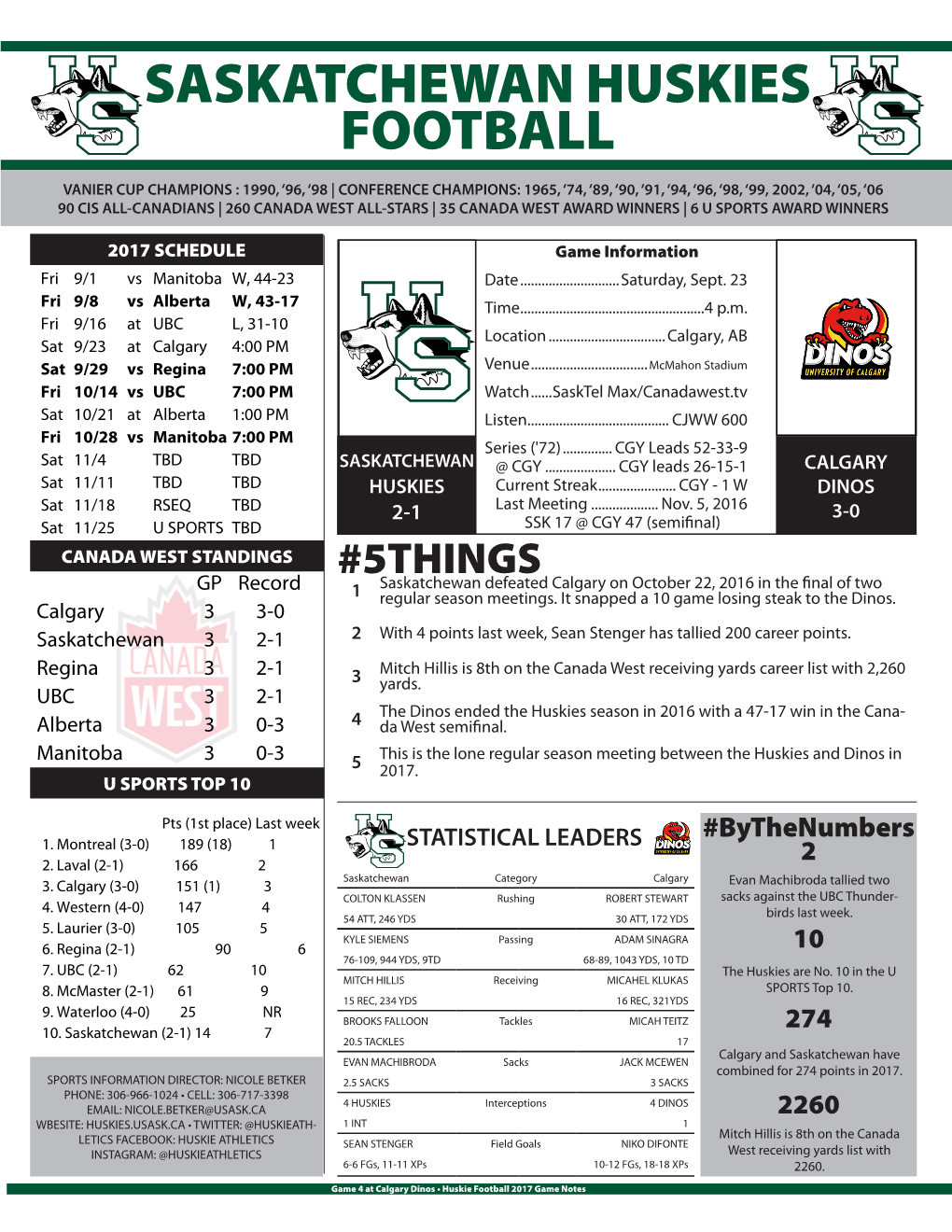 Saskatchewan Huskies Football