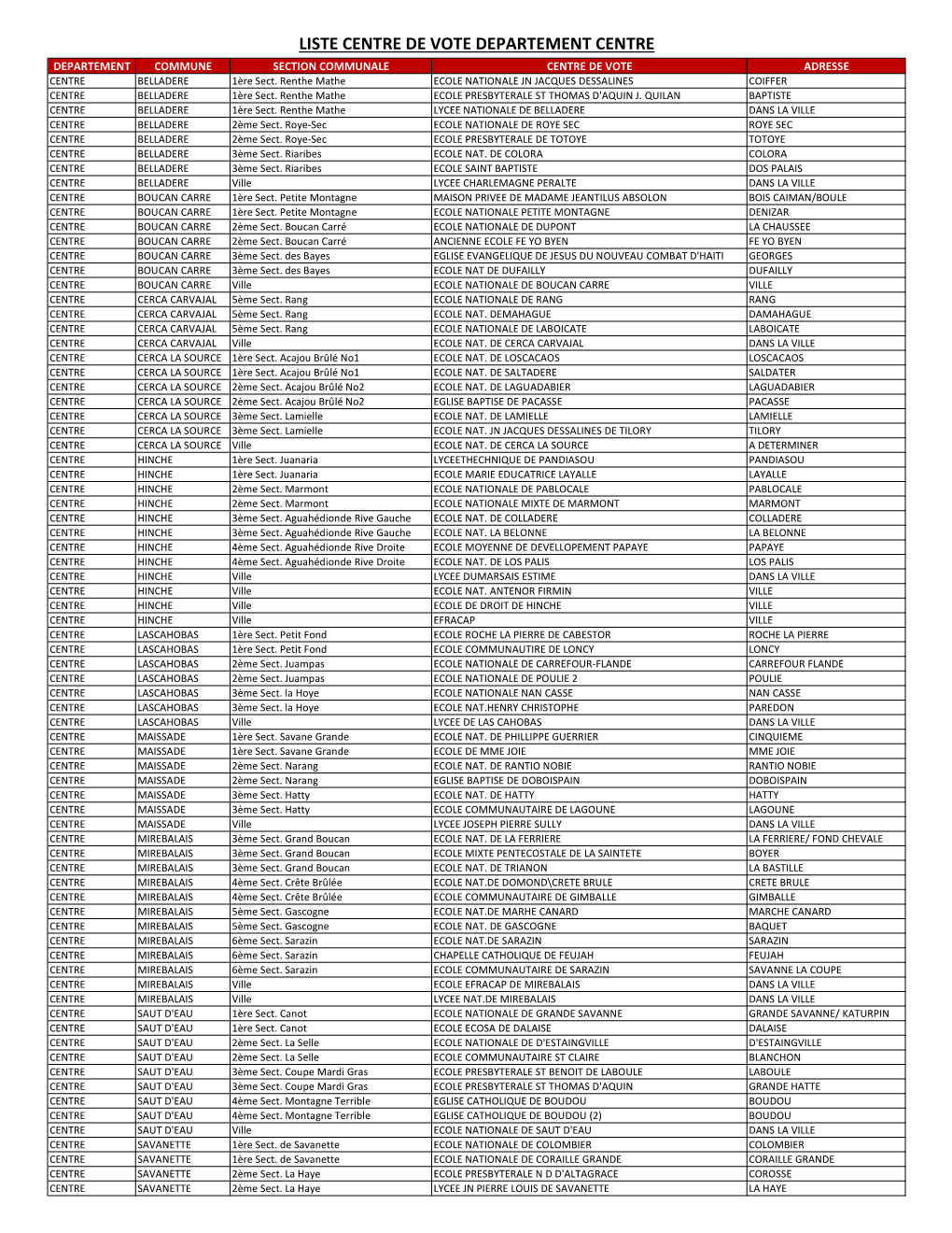 LISTE CENTRE DE VOTE DEPARTEMENT CENTRE DEPARTEMENT COMMUNE SECTION COMMUNALE CENTRE DE VOTE ADRESSE CENTRE BELLADERE 1Ère Sect