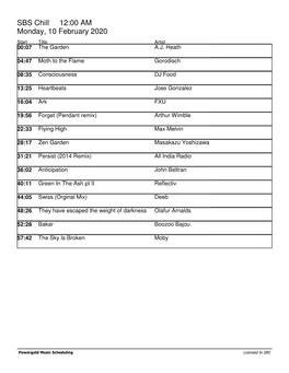 SBS Chill 12:00 AM Monday, 10 February 2020 Start Title Artist 00:07 the Garden A.J