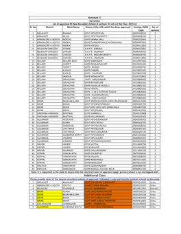 Up 2015-16 Karnataka Ministry.Xlsx