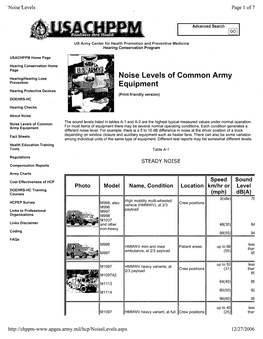 CHPPM Noise Levels of Army Equipments