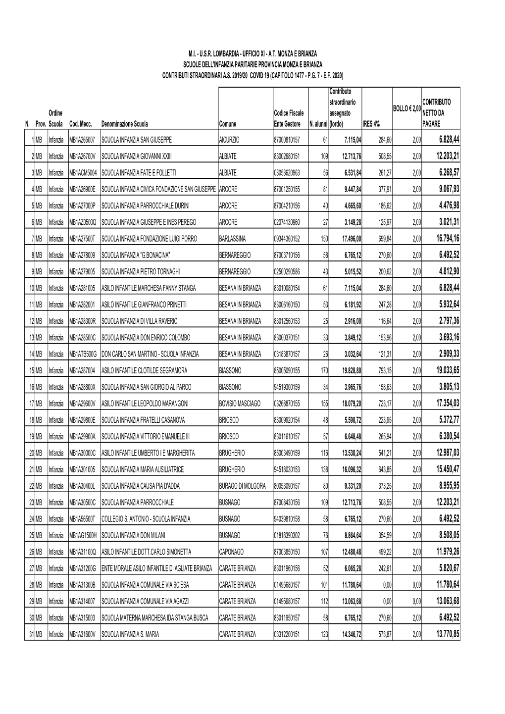 TABELLA PER SITO PG7 CONTR.STRAORD.INFANZIA A.S. 19-20-Signed