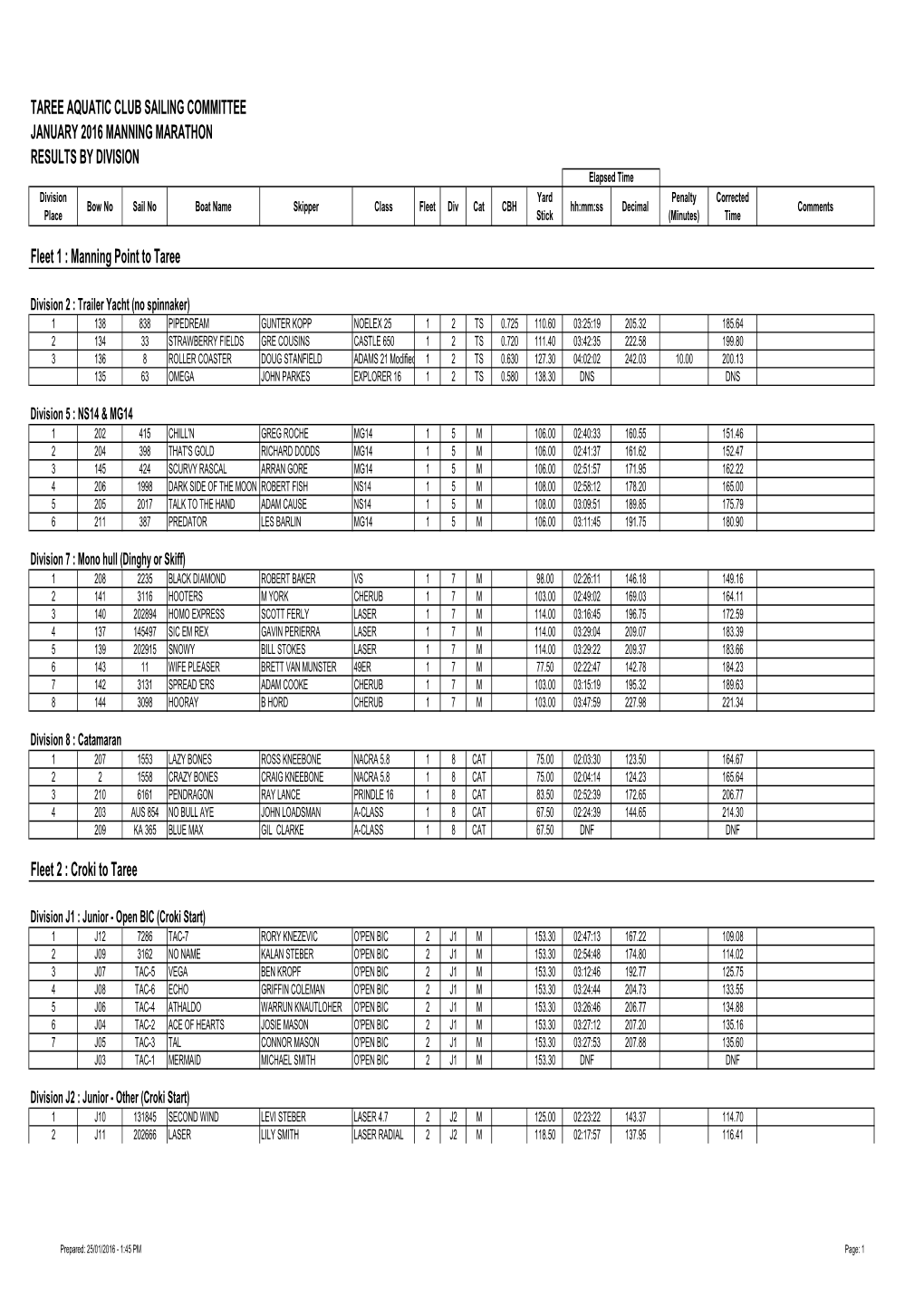 TAREE AQUATIC CLUB SAILING COMMITTEE JANUARY 2016 MANNING MARATHON RESULTS by DIVISION Fleet 1 : Manning Point to Taree Fleet 2