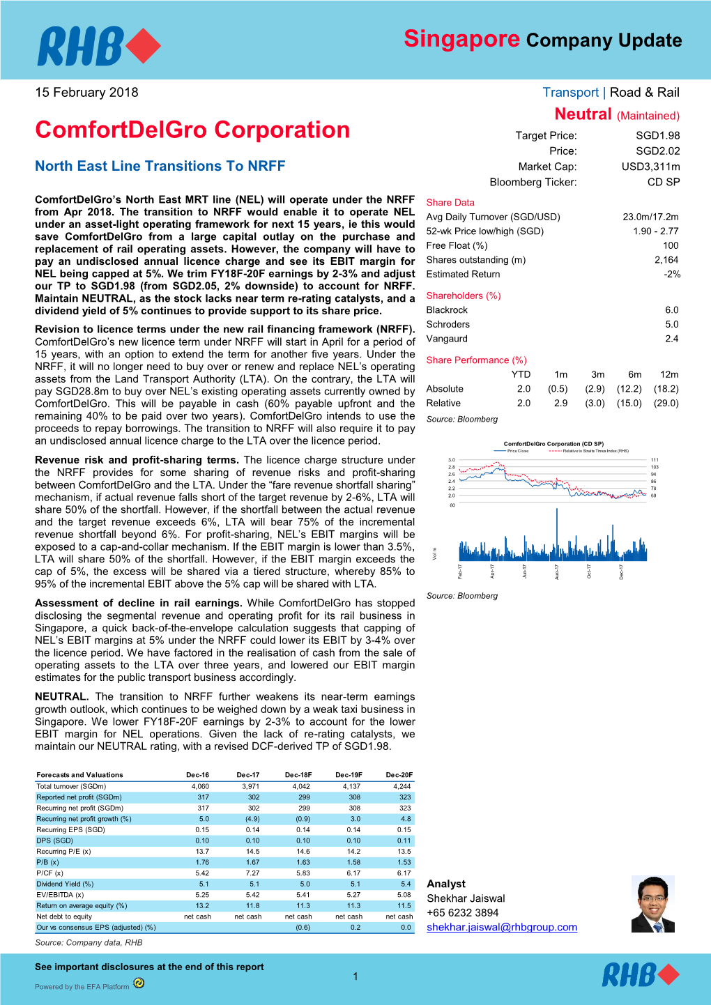 Comfortdelgro Corporation Target Price: SGD1.98 Price: SGD2.02 North East Line Transitions to NRFF Market Cap: USD3,311M Bloomberg Ticker: CD SP