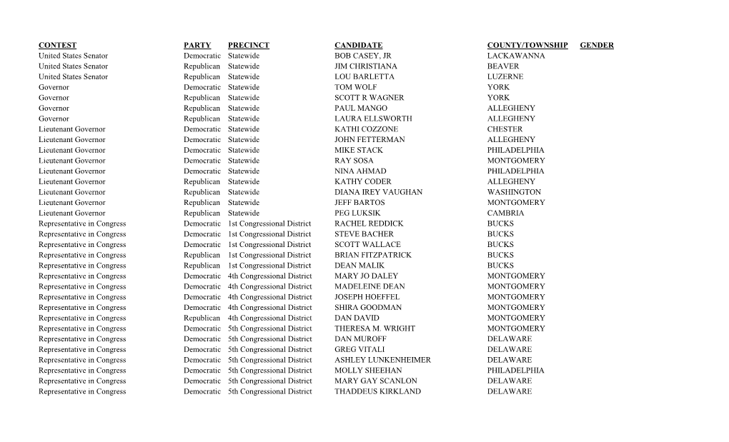 Contest Party Precinct Candidate County/Township