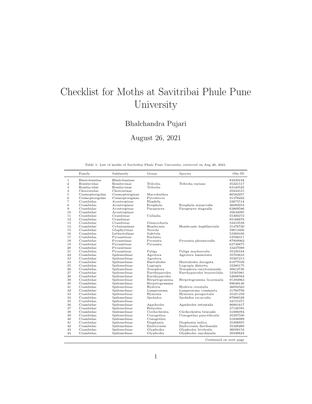 Checklist for Moths at Savitribai Phule Pune University