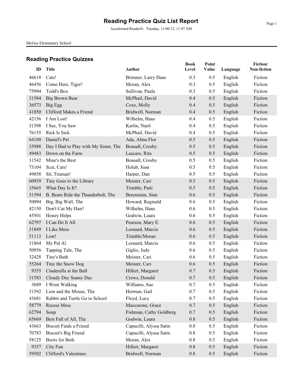 Reading Practice Quiz List Report Page 1 Accelerated Reader®: Tuesday, 11/06/12, 11:47 AM