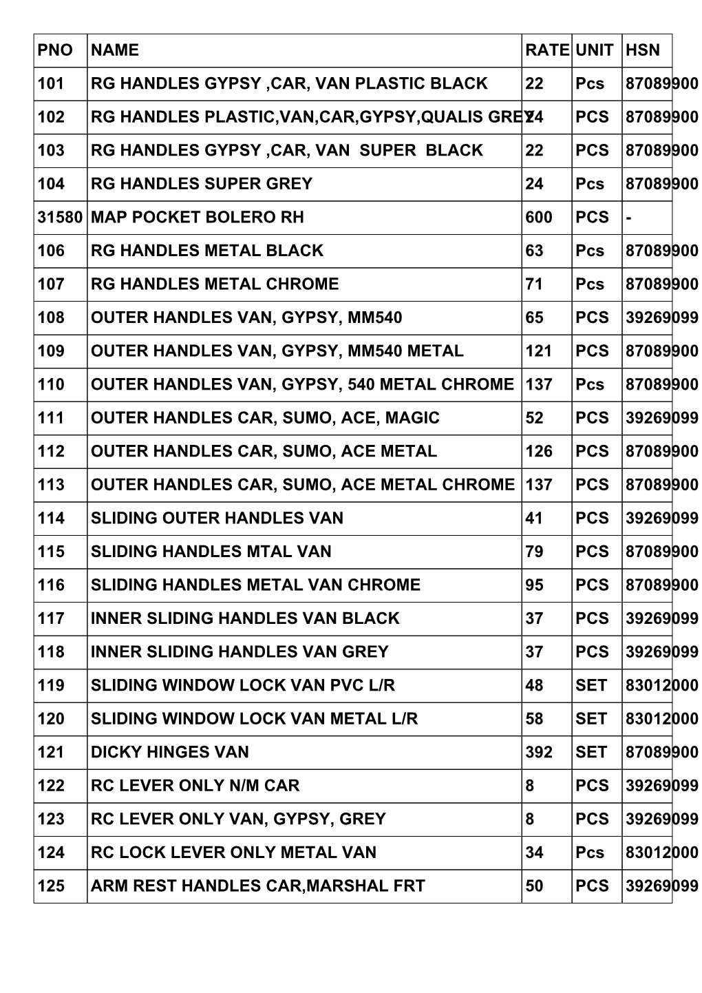 Pno Name Rate Unit Hsn 101 Rg Handles Gypsy ,Car, Van