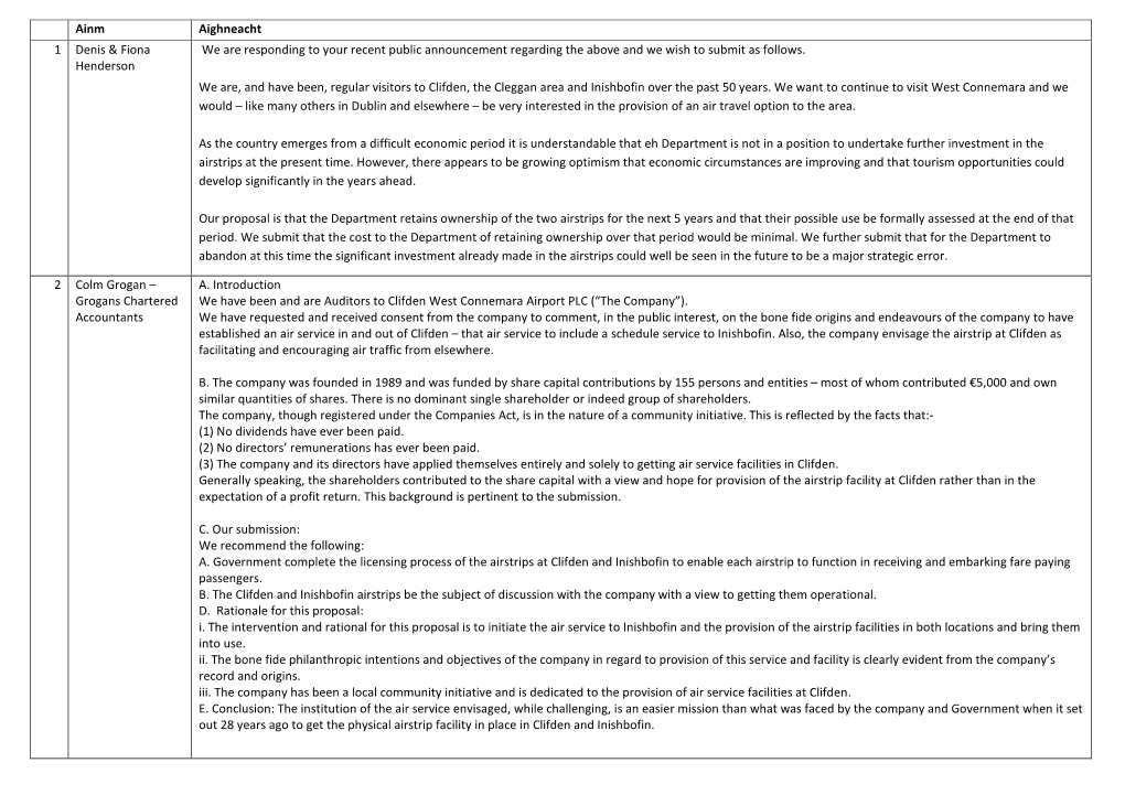 Ainm Aighneacht 1 Denis & Fiona Henderson We Are Responding to Your Recent Public Announcement Regarding the Above and We Wi