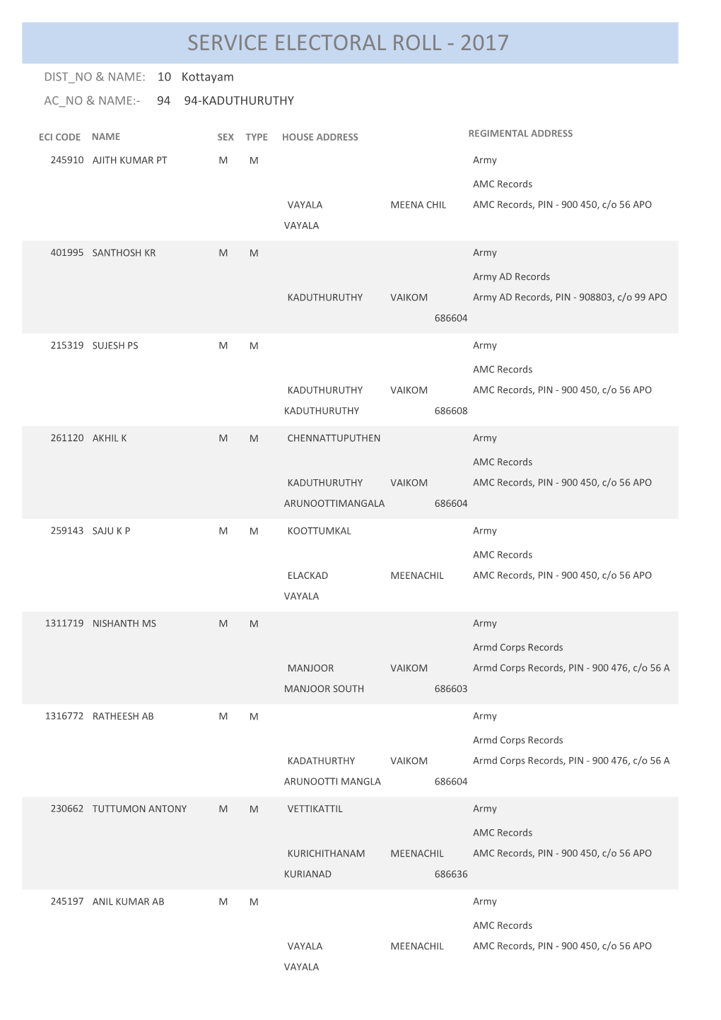 Service Electoral Roll - 2017