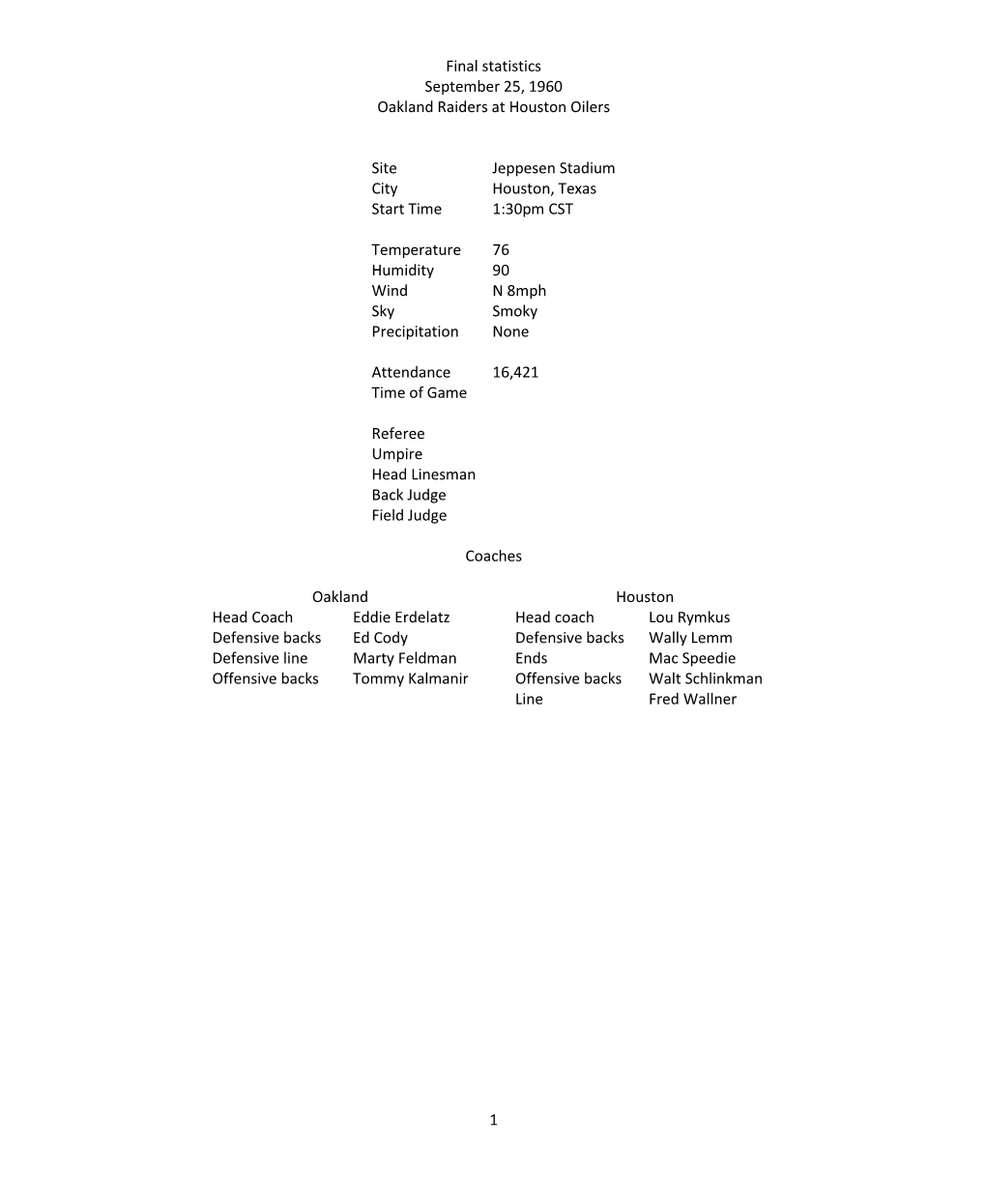 Final Statistics September 25, 1960 Oakland Raiders at Houston Oilers