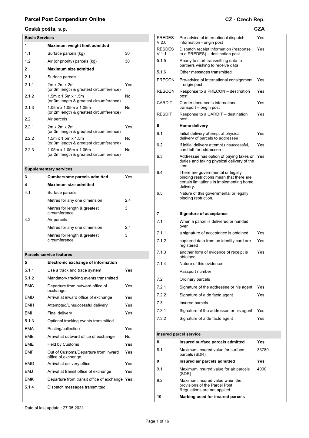 Parcel Post Compendium Online Ceská Pošta, Sp CZA CZ