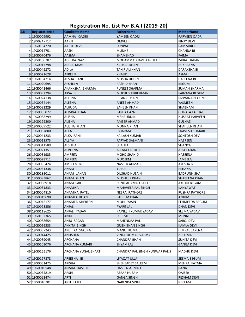 Registration No. List for B.A.I (2019-20)