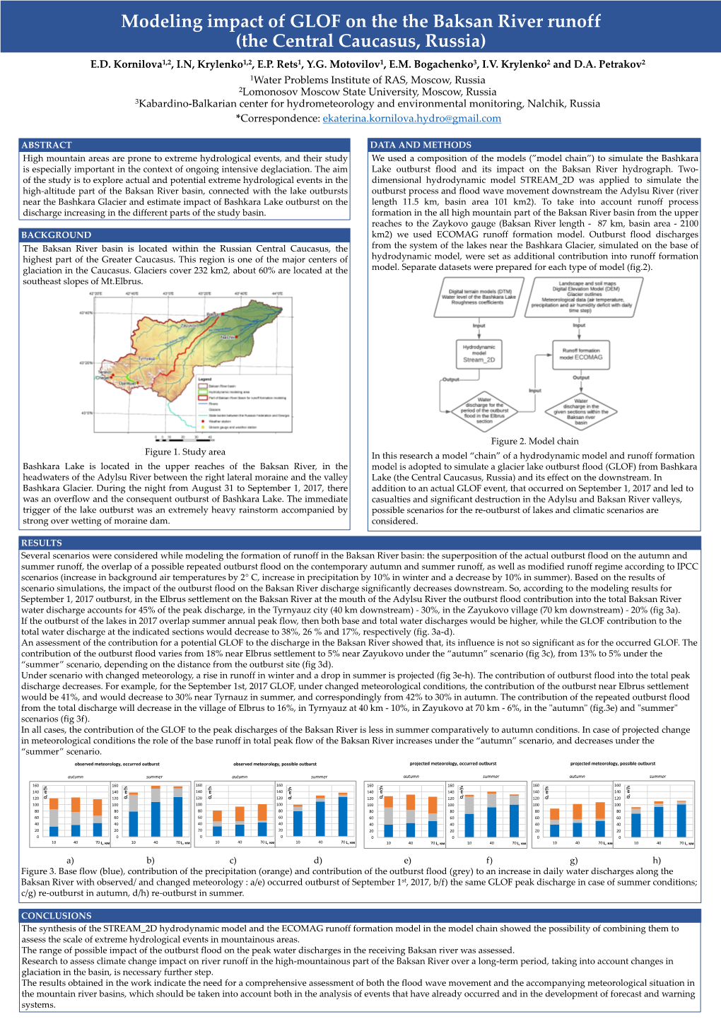 Modeling of Extreme Hydrological Events in the Baksan River Basin