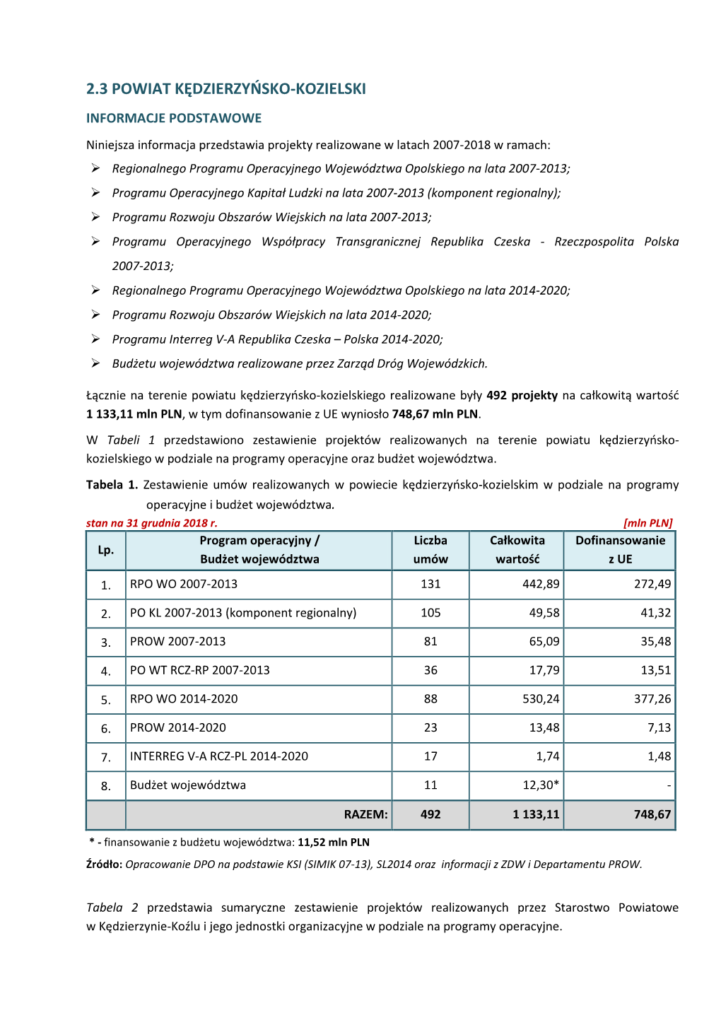 Powiat Kędzierzyńsko-Kozielski