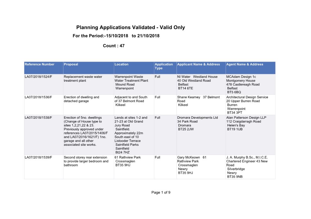 Planning Applications Validated - Valid Only for the Period:-15/10/2018 to 21/10/2018