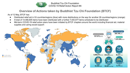 Overview of Actions Taken by Buddhist Tzu Chi Foundation (BTCF)