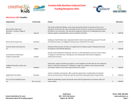 Creative Kids Northern Cultural Fund Funding Recipients 2021