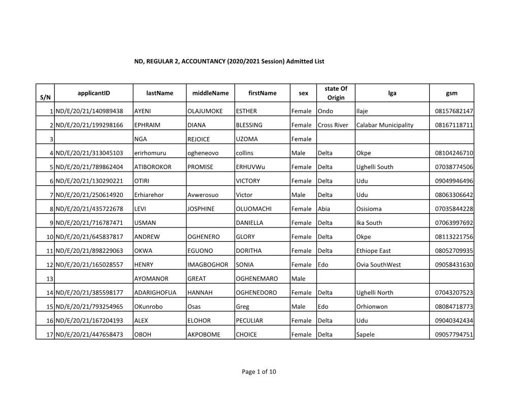 ND, REGULAR 2, ACCOUNTANCY (2020/2021 Session) Admitted List