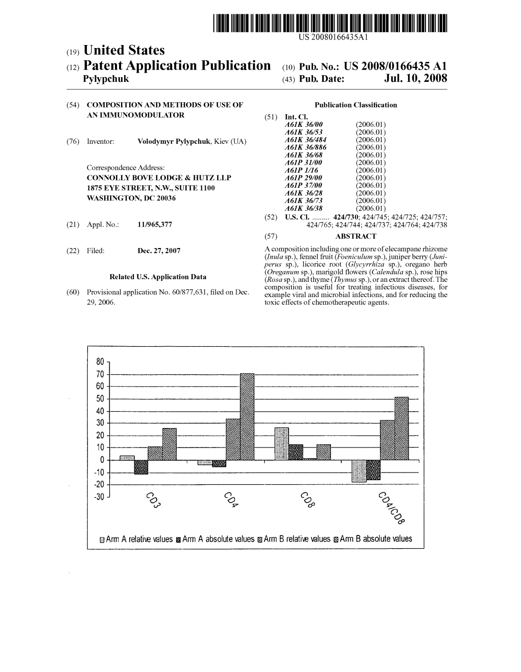 (12) Patent Application Publication (10) Pub. No.: US 2008/0166435 A1 Pylypchuk (43) Pub