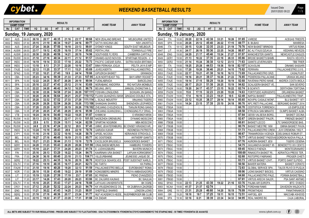 Weekend Basketball Results Weekend Basketball