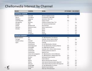 Chellomedia Interest by Channel