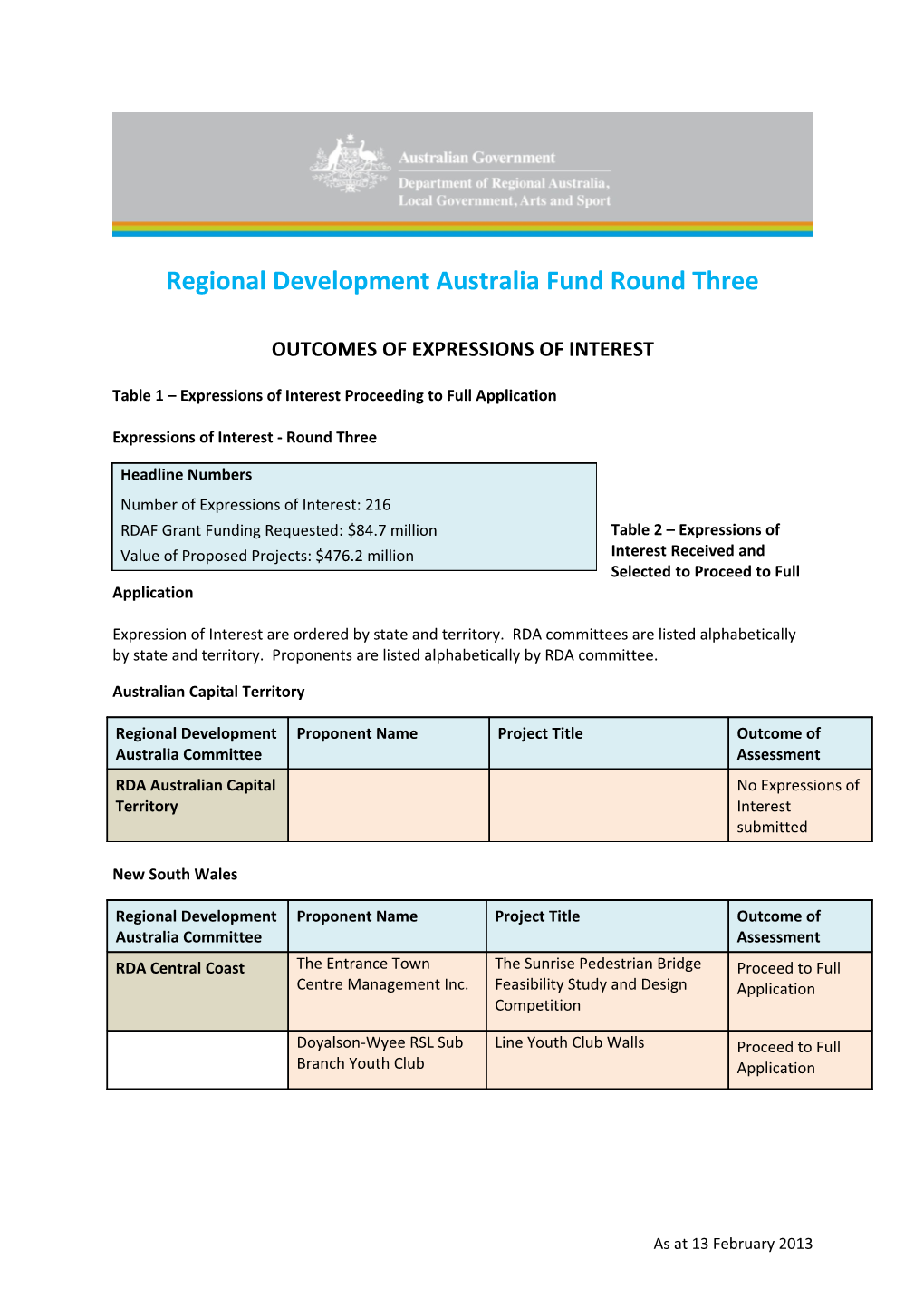 Regional Development Australia Fund Round Three